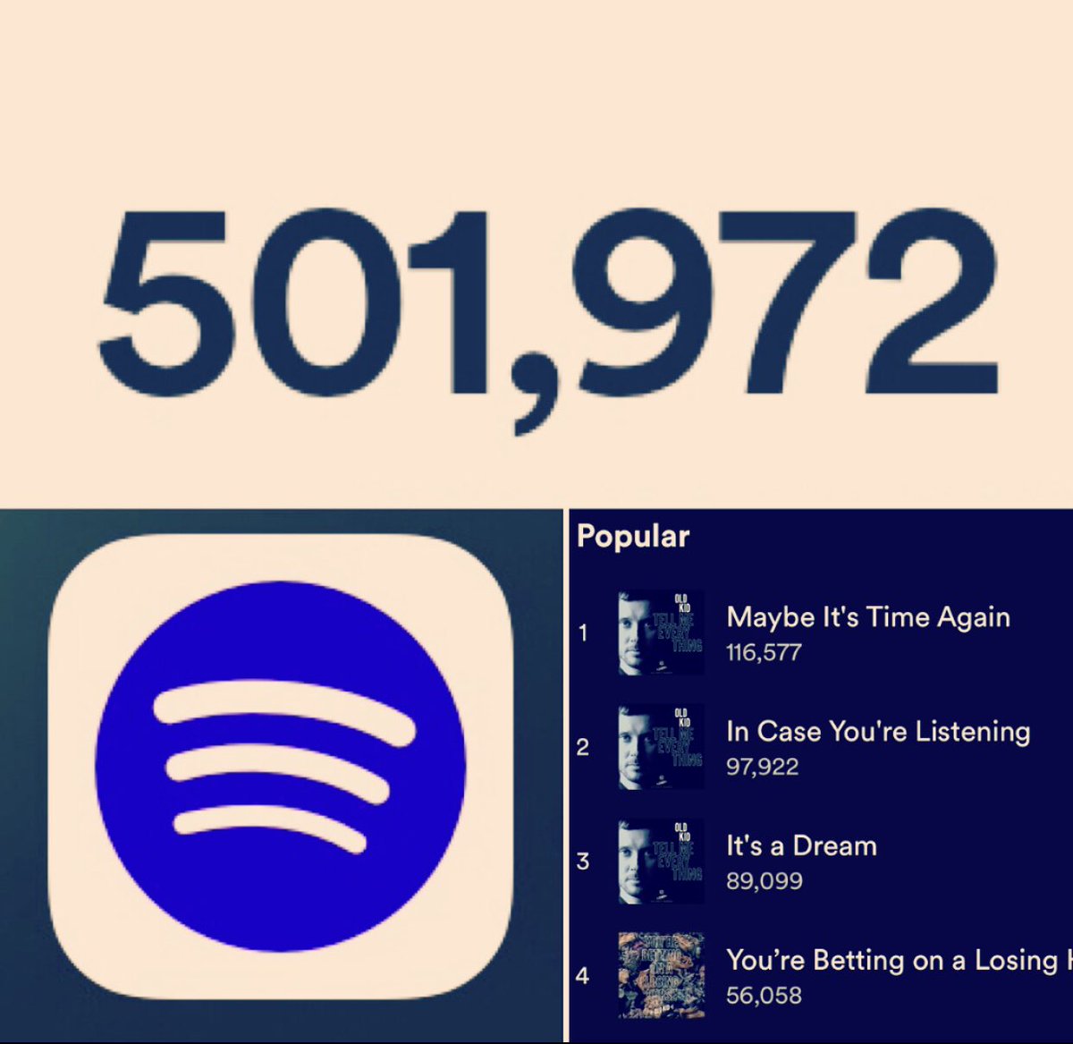 OLD KID (@darrylwebster) on Twitter photo Spotify Milestone! While I agree with my fellow artists who believe Spotify drastically underpays its artists, I do want to celebrate their passionate playlist curators, the listeners, and the label and manager who got us here. THANK YOU ๐ <a href="/maison_music/">maison_music</a> <a href="/MacKayAlign/">Jamie MacKay</a> <a href="/moonand6/">moon:and:6 (Michael Chambers)</a> Spotify Milestone! While I agree with my fellow artists who believe Spotify drastically underpays its artists, I do want to celebrate their passionate playlist curators, the listeners, and the label and manager who got us here. THANK YOU ๐ <a href="/maison_music/">maison_music</a> <a href="/MacKayAlign/">Jamie MacKay</a> <a href="/moonand6/">moon:and:6 (Michael Chambers)</a>