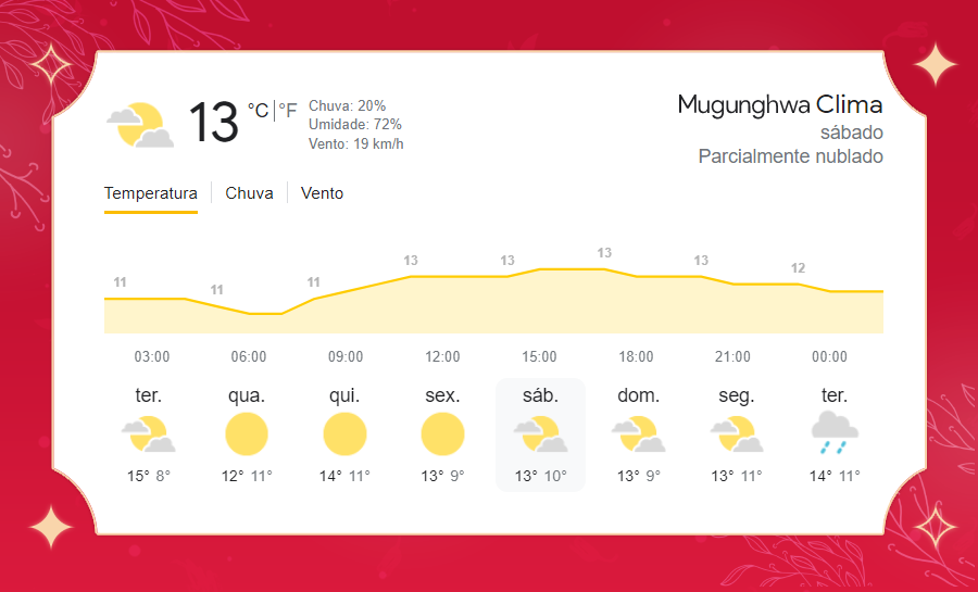 MUVNEWS's tweet photo. [🌤️] 𝗣𝗥𝗘𝗩𝗜𝗦𝗔̃𝗢 𝗗𝗢 𝗧𝗘𝗠𝗣𝗢 : Parcialmente nublado. Máxima de 13°C e mínima de 11°C. https://t.co/kAaESIs1MC