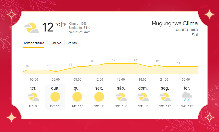 MUVNEWS's tweet photo. [☀️] 𝗣𝗥𝗘𝗩𝗜𝗦𝗔̃𝗢 𝗗𝗢 𝗧𝗘𝗠𝗣𝗢 : Ensolarado. Máxima de 12°C e mínima de 10°C. https://t.co/BQn9tdJ0UD