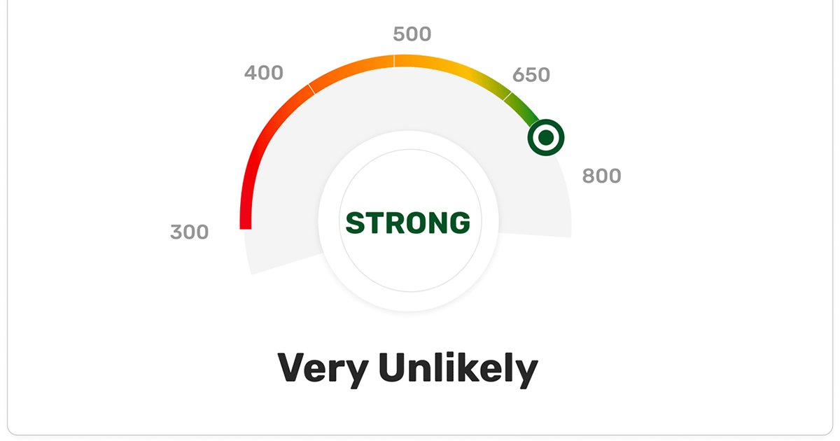 You probably know your credit score, but do you happen to know your Cyber Score? Today we are launching a free version of 3GO Score &amp; Secure. Take a couple of minutes and get your Cyber Score FREE. loom.ly/nkEHFJQ #cyberscore #cybercrime #get3GO