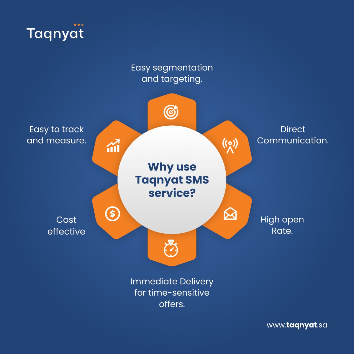Taqnyatsa's tweet image. Don&apos;t let any barriers get in the way of your communication! 🤝 

#Taqnyat #SMS_service supports your #Communication channels to reach out to your customers anywhere, anytime. 📲 ✉ 

 Visit our website:

taqnyat.sa/en/

 #smsgateway #sms_provider