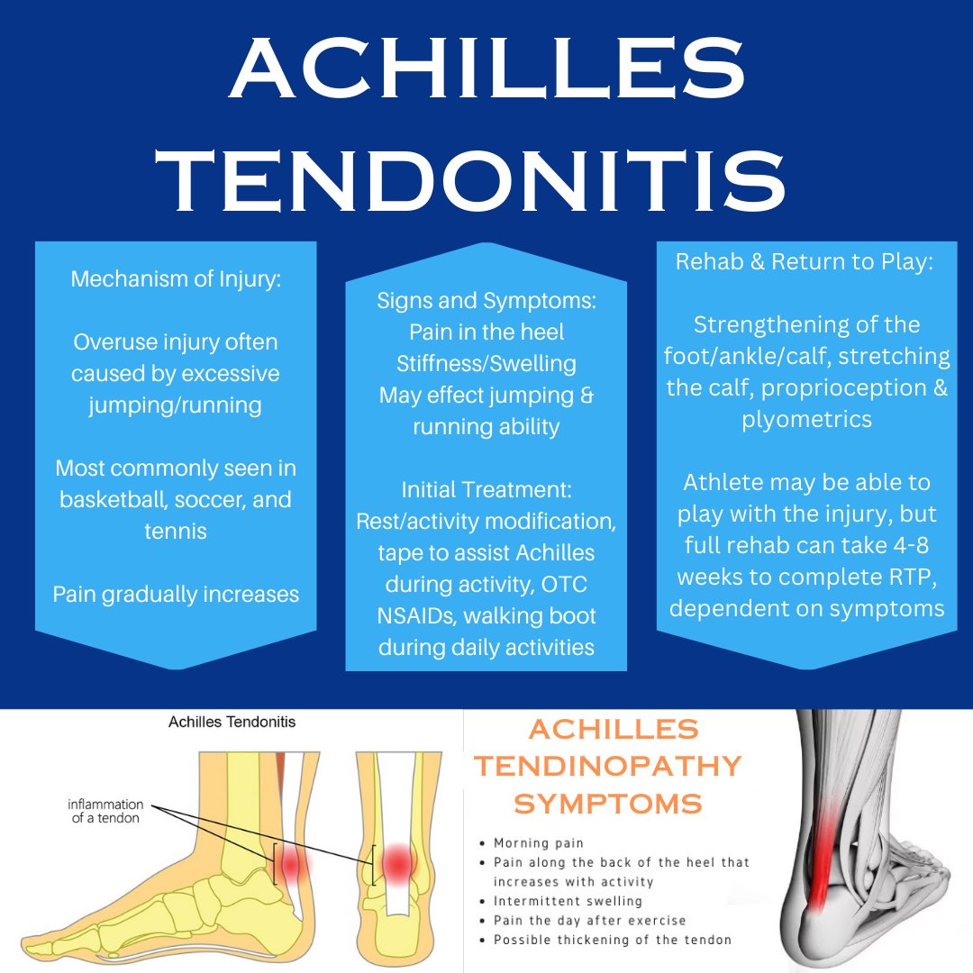 SportsMedCN's tweet photo. A look into common ankle injuries in athletics: #athletictraining #NATM2023 #TheresAnATForThat #TNATA #WeAreD9 #IAmD9 https://t.co/fF7INz3tlQ