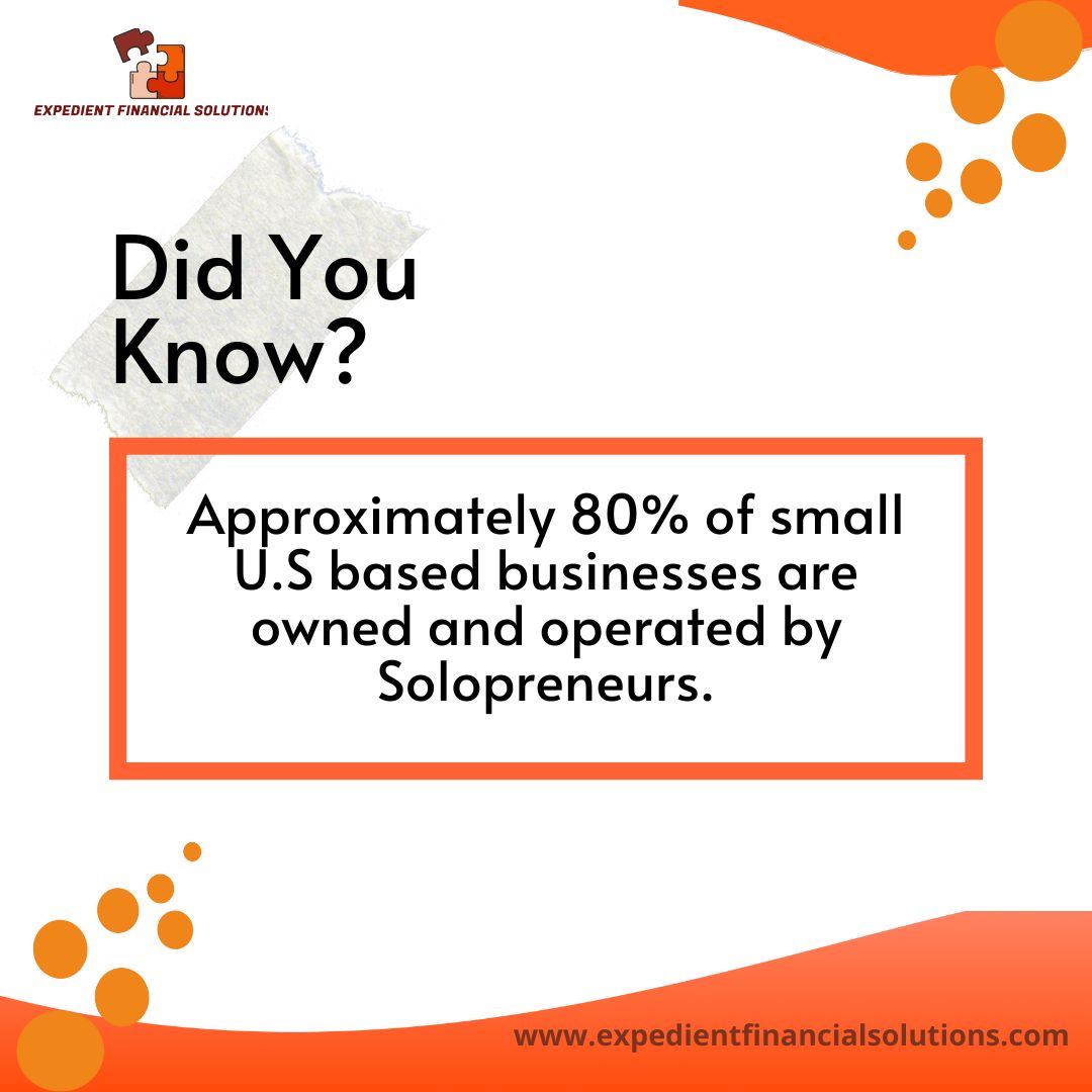 XpedientFinance's tweet photo. Did you know?

Approximately 80% of small U.S based businesses are owned and operated by Solopreneurs.

#solopreneurs #business #finnace #businesscredit #bookkeeping #taxes https://t.co/NBljw6d25j