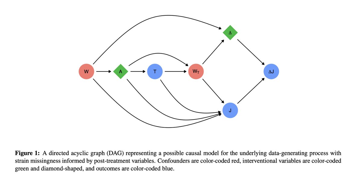 LarsvanderLaan3's tweet photo. (1/3) New preprint! 

 "Semiparametric inference for relative heterogeneous vaccine efficacy between strains in observational case-only studies." 

Check it out here: https://t.co/5p3ULC0kVx

Joint with Peter B. Gilbert at the @fredhutch

#vaccines #covid19 #TMLE #DML #causalinf https://t.co/3OCpeHh9Ou