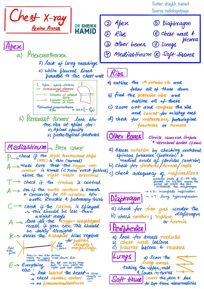 @BrownJHM @radiologistpage Chest x-ray Review areas made easy. 

Follow a sequence in every x-ray you check and never miss a point. One of the most important radiographs to master.
 
@radiologistpage @BrownJHM @Innov_Medicine #MedEd #MedTwitter 
#chestxray