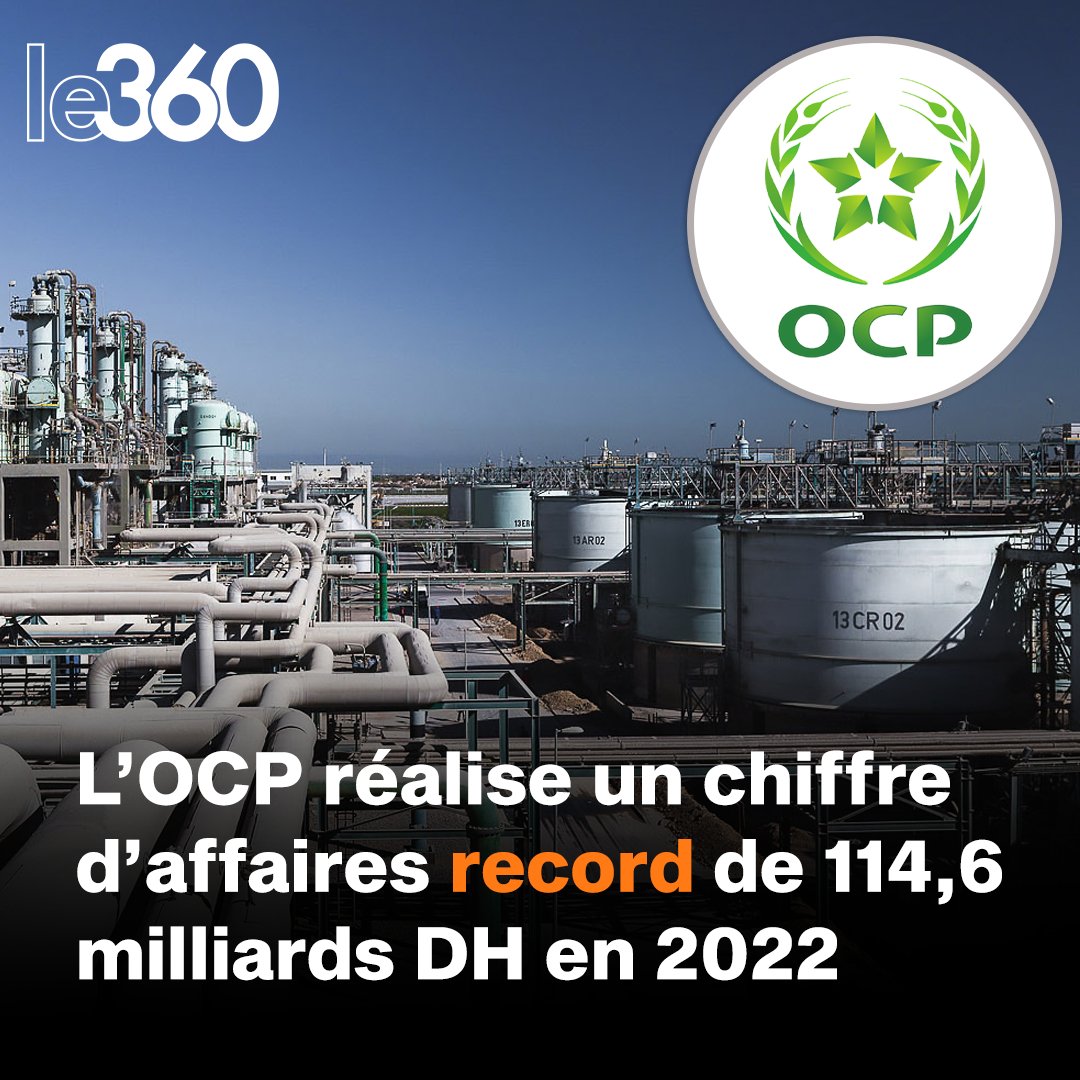 🇲🇦⛏️ | L’OCP a réalisé une performance opérationnelle et financière exceptionnelle en 2022, avec un chiffre d’affaires de 114,6 milliards de dirhams, en hausse de 36% par rapport à 2021.