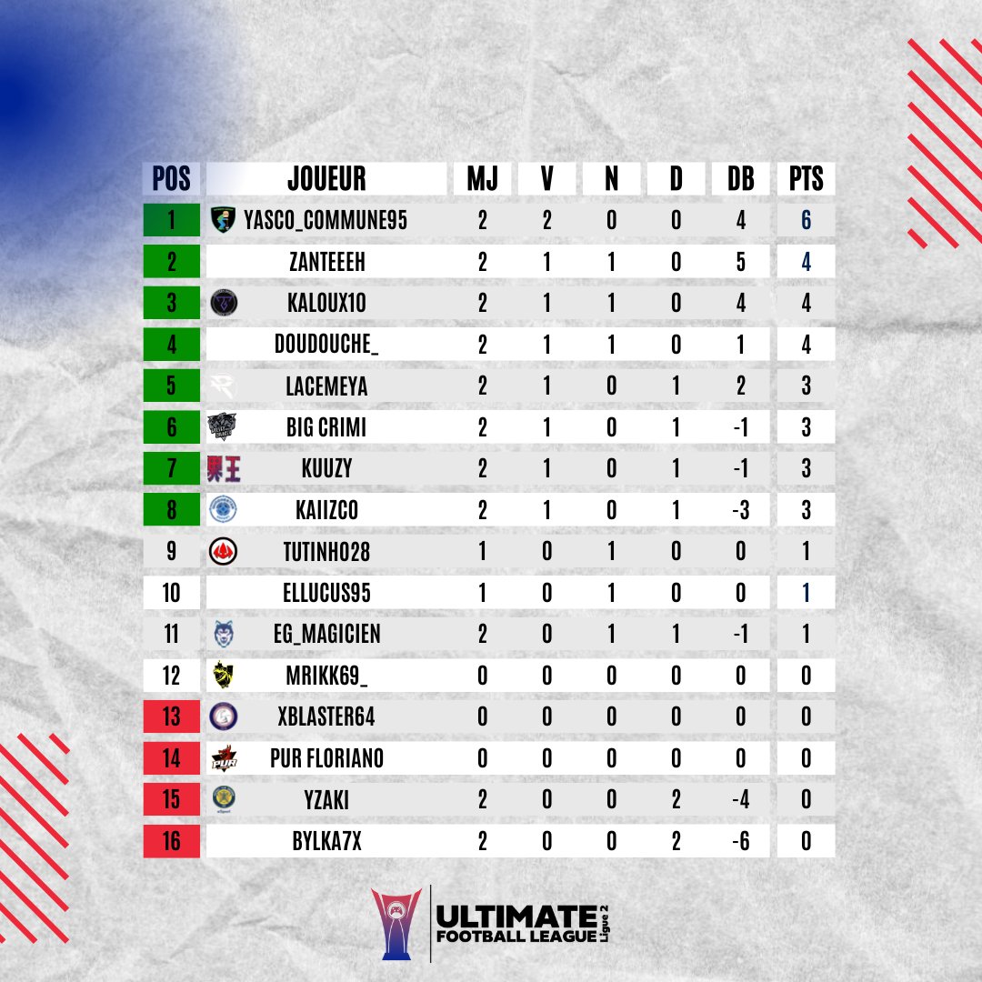 Ultimate Football League tweet media