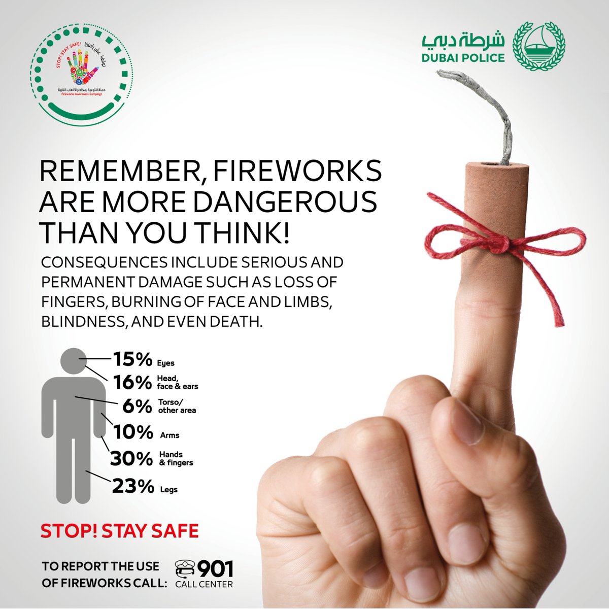 DubaiPoliceHQ's tweet photo. Stay Safe, Not Sorry: Don't Let Reckless Fireworks Leave a Lasting Impression.
#DPAwareness https://t.co/Bt3TqPPYOe
