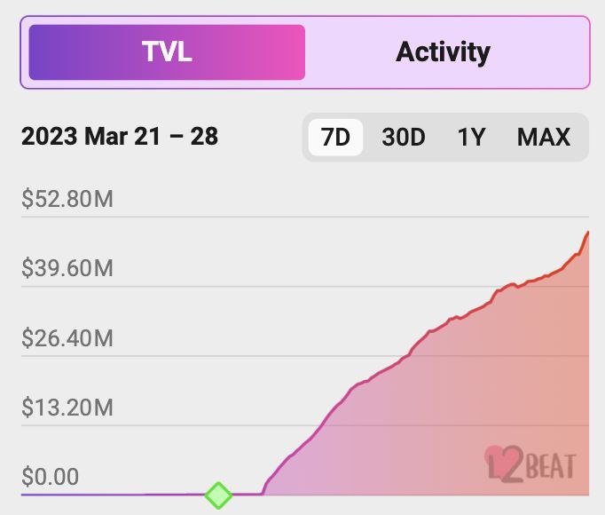 💎 New Projects on <a href="/zksync/">ZKsync</a>

<a href="/ZkNodes/">zkNodes ∎</a>: Nodes protocol
@zkBoost_Finance: launchpad
<a href="/CeresCredit/">Ceres | Built on zkSync Era</a>: web3 fintech
<a href="/ghost_zkDEX/">zkGHOST DEX</a>: farming dex
<a href="/Sigma_Fund/">Sigma Crypto Fund</a>: liquidity hub
@kronos_zk: defi protocol
<a href="/eraswap_/">Eraswap || Base || Tap-to-Earn</a>: dex
<a href="/zkonduit/">Zkonduit</a>: tba
<a href="/0xphase/">Phase</a>: tba

#zk #zksync #zkSyncEra #zkSyncEcosystem