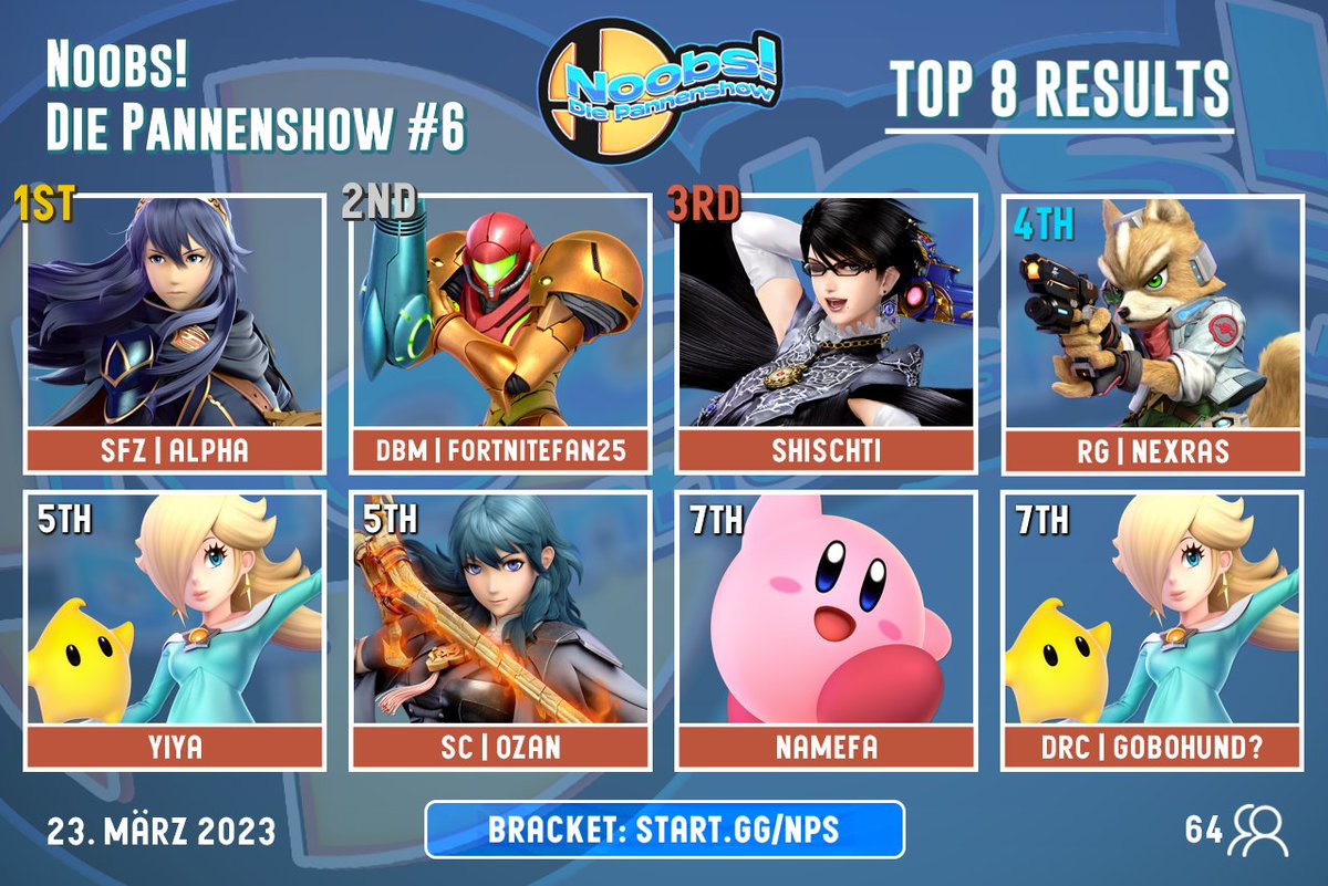 Anmeldung für das kommende Noobs! Die Pannenshow ist offen!

Die ganzen Gewinner &amp; Top Performer der letzten Wochen werden immer mehr und mehr gebannt, aufgrund der steigenden Win Rate 🫡

Umso mehr Chancen für neue Spieler sich hier einen Namen zu machen!

18 UHR DIESE WOCHE 👇