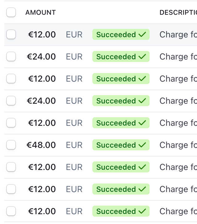 While the SaaS side-project we've started a few months ago is struggling to get sales, here's my wife's one-week old cookies e-commerce...