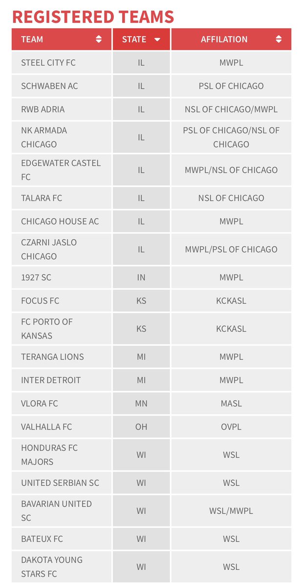 TheCup.us (US Open Cup news/history) tweet media
