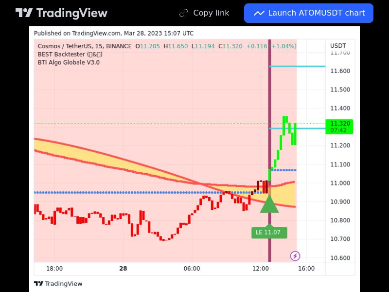 TradingView trade ATOM 15 minutes 