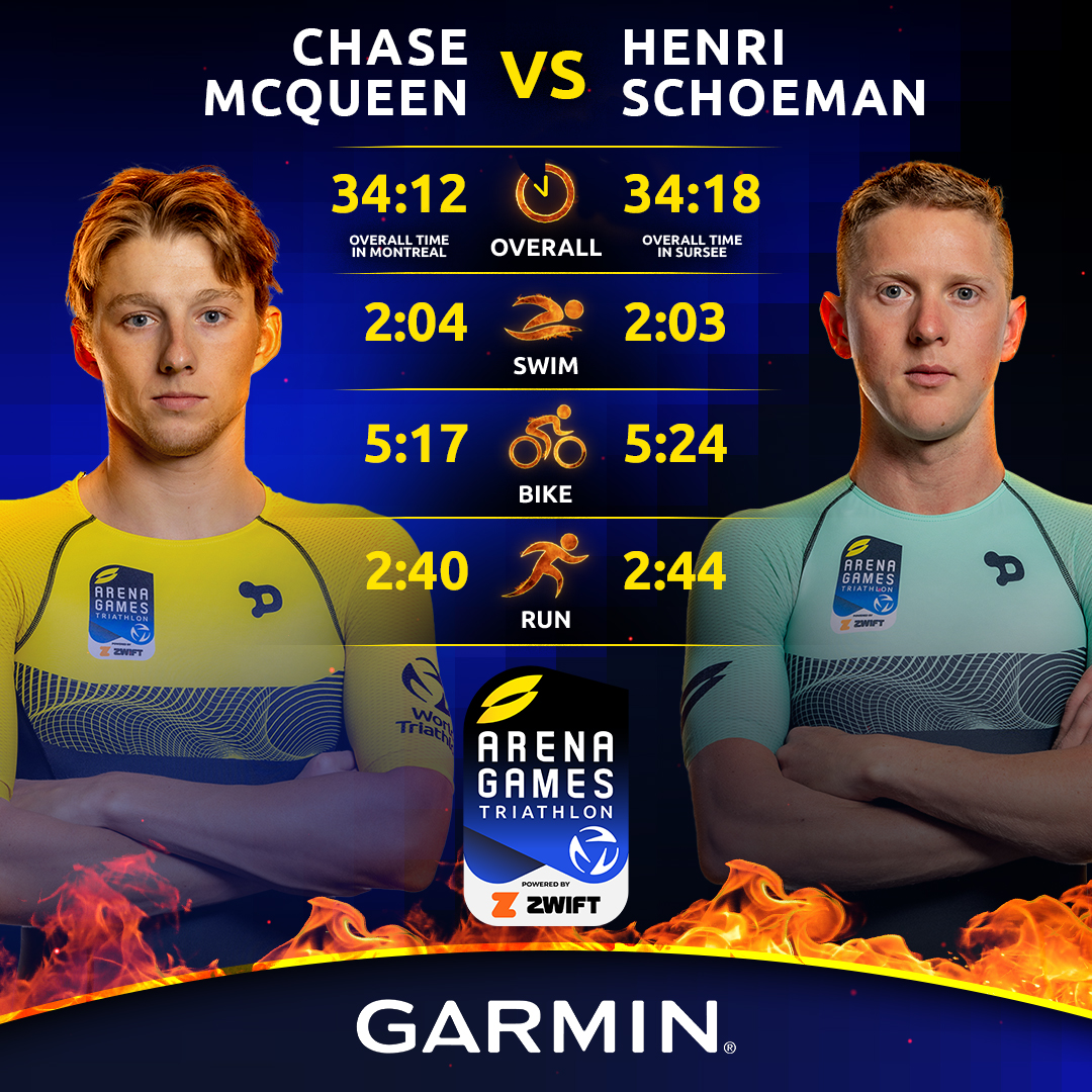 This could get close 👀 @H_Schoeman and @chase_mcqueen3 are both in the running to leave London as the Arena Games Triathlon powered by @gozwift World Champion 🔥 Who comes out on top? 🤔 @Garmin @GarminUK @GarminFitness