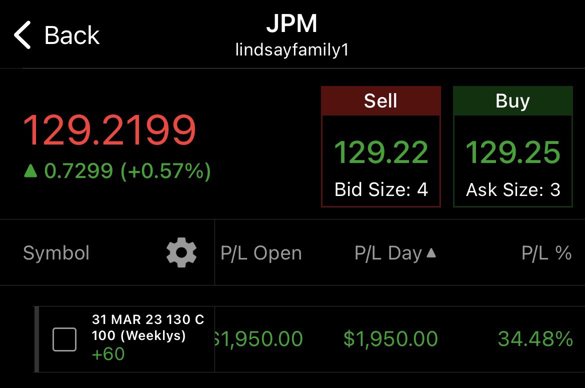 RicosWay's tweet photo. Another solid trading day! 

Smacked $JPM for $2000 on a slight push 💰

Find a catalyst, chart your levels, and execute! https://t.co/bCmfjif9HE