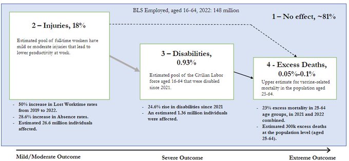  Bombshell Vax Analysis Finds $147 Billion in Economic Damage, Tens of Millions Injured or Disabled FsUPrPqaQAApzpC?format=jpg&name=small