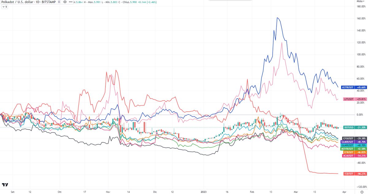Alessandro Lavarello📈 tweet media