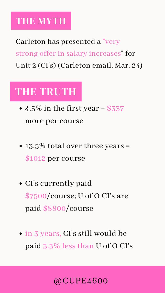 post_esther's tweet image. #CarletonStrike @Carleton_U Some myths perpetuated by the university vs the facts: