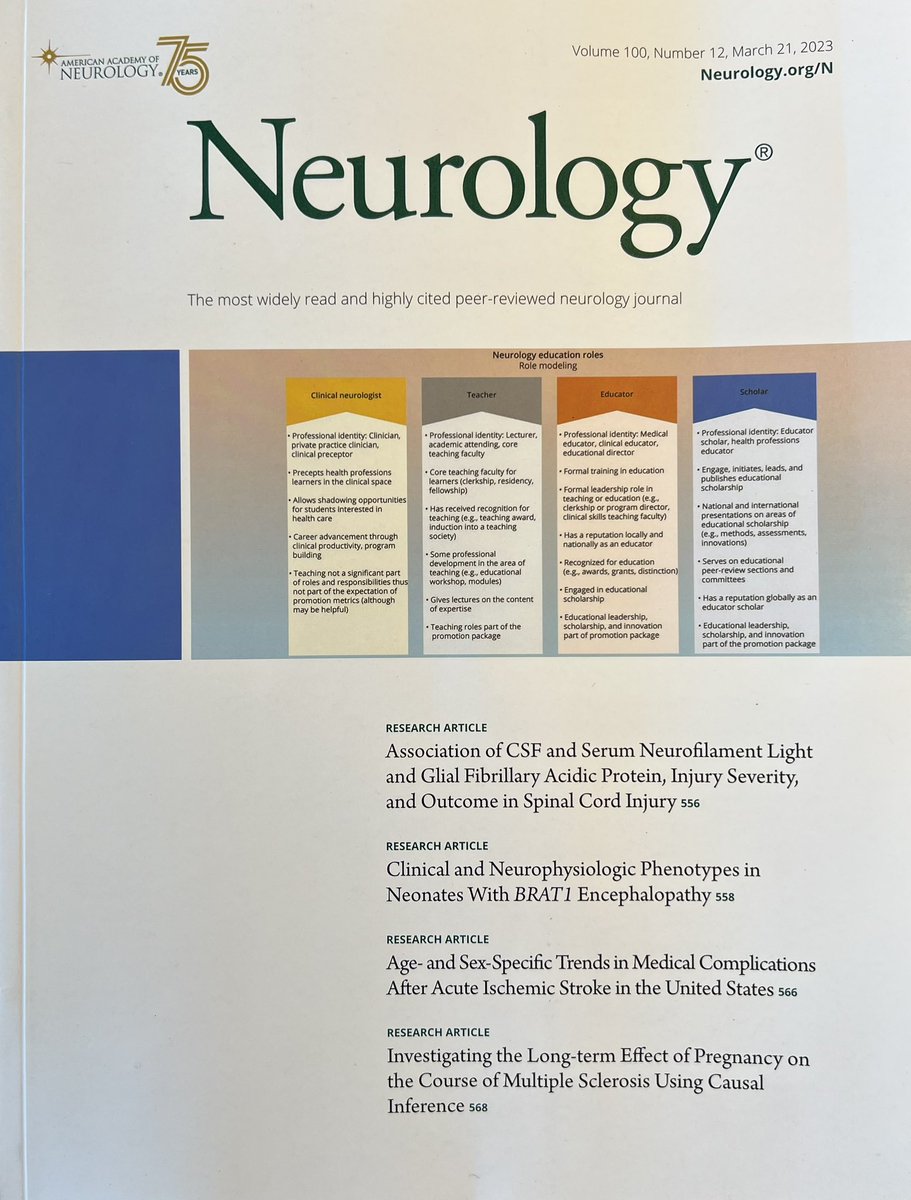 What will neurologic education look like in 2035?

In this installment of the #FutureForecasting series, @yaleneuropd and @RachelSalasMD predict the future of #meded in neurology 

I enjoy all the articles in this series, but as a clinician educator this one really hit home🧵