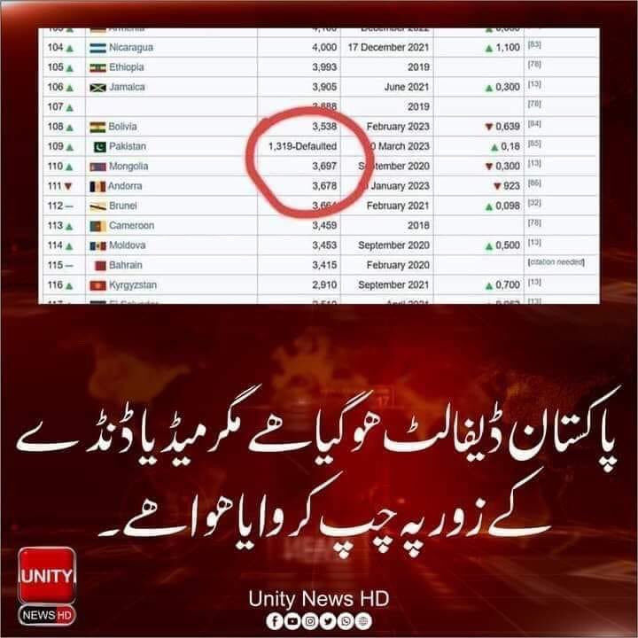 Gc5mummyset's tweet image. پاکستان ڈیفالٹ ھو گیا ھے مگر میڈیا ڈنڈے کے زور پہ چپ کروایا ھوا ھے۔
#UnityNews #imrankhan