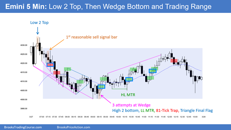 AlBrooksTrader's tweet photo. SP500 Emini and EURUSD Trading Update
Tuesday March 28, 2023

***Beware of Bitcoin SCAM msgs below***

https://t.co/eOdTVPlxMh

#Emini #EURUSD #Trading https://t.co/HGhJJFRJi8