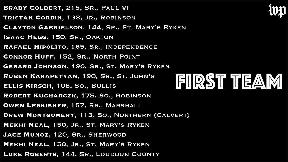 shane_connuck's tweet photo. Wrestling #allmets | @LandonVWrestle’s Joel Brown named Wrestler of the Year

Full first team, second team and honorable mention: https://t.co/GXD4ciy5a4 @WashPostHS https://t.co/ftJmJbRblo