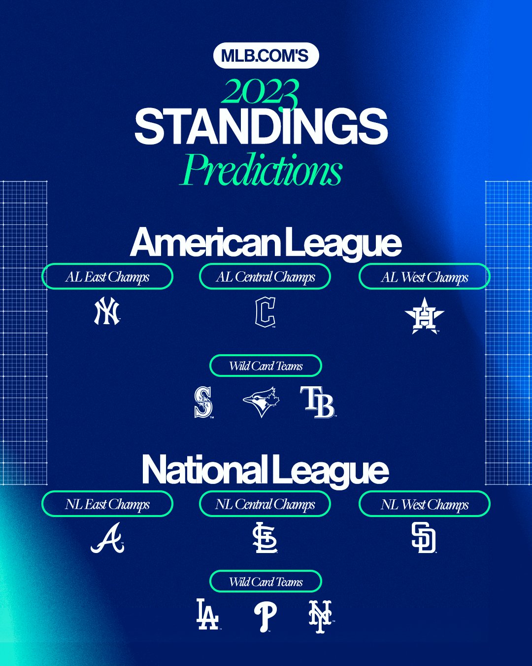 MLB predictions 2023 Final standings playoff projections World Series  odds for every team  Sporting News