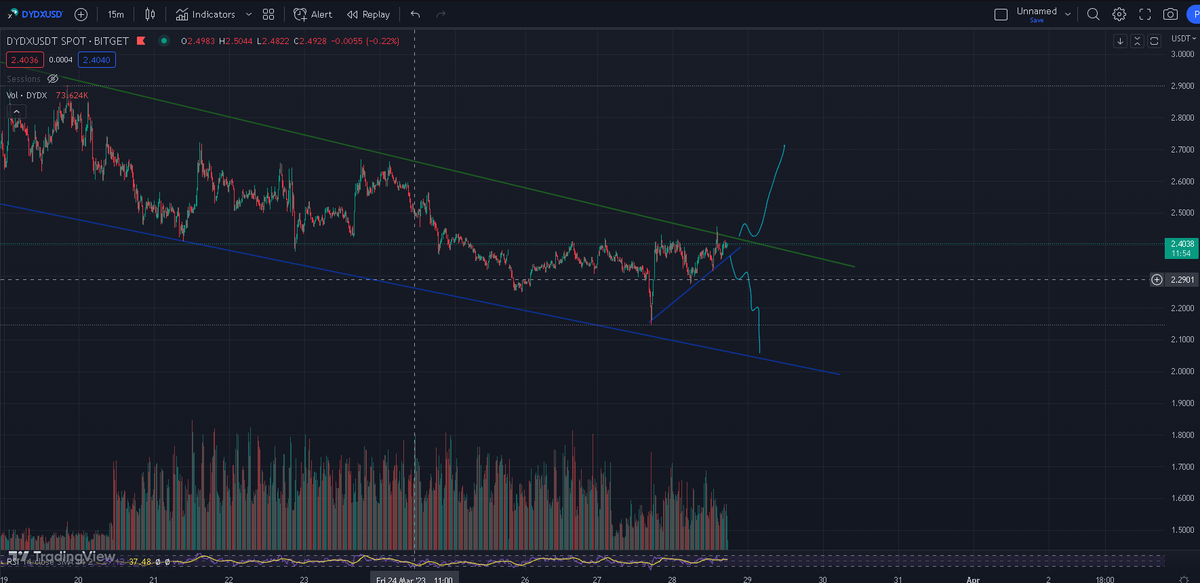 levintheone's tweet photo. Currently waiting for a break or a rejection of the trendline on $DYDX https://t.co/1qilAiiLRX