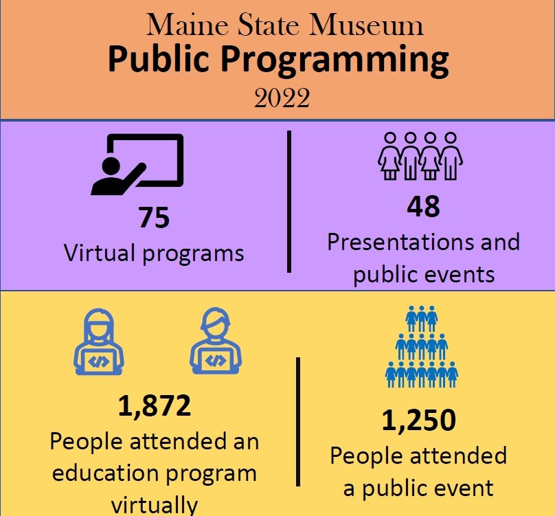 MaineStateMuse's tweet image. Renovations are underway and the Museum remains closed until 2025, but we want to take a moment to thank all of YOU for visiting us virtually over the past year! Check out some of our highlights of 2022.
#MuseumEducation #MuseumPrograms #MuseumVirtualPrograms #Museum #History