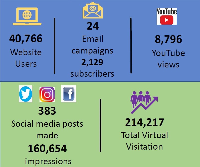 MaineStateMuse's tweet image. Renovations are underway and the Museum remains closed until 2025, but we want to take a moment to thank all of YOU for visiting us virtually over the past year! Check out some of our highlights of 2022.
#MuseumEducation #MuseumPrograms #MuseumVirtualPrograms #Museum #History
