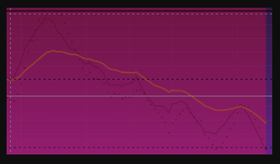 BeautyBubble's tweet image. #MarketSoup 
#ChartArt 
#RUBY