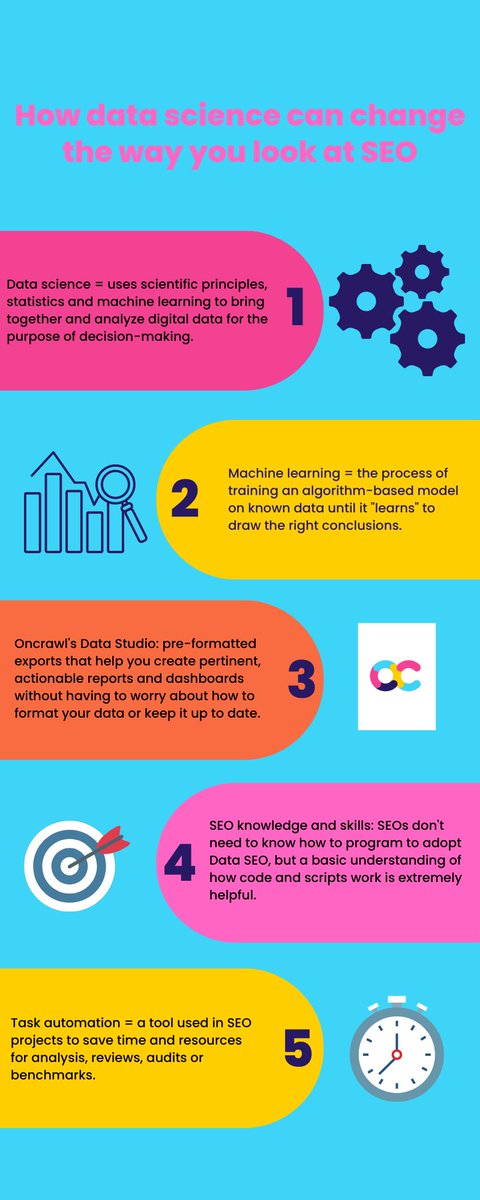 Oncrawl's tweet image. 📚🔍 Discover the world of Data SEO! Our e-book &quot;Data SEO: The next big adventure&quot; is your ultimate guide to mastering 💻 #datascience in SEO. Download it now! #dataseo #seo #digitalmarketing #ebook 👇
oncrawl.com/ebooks/data-se…