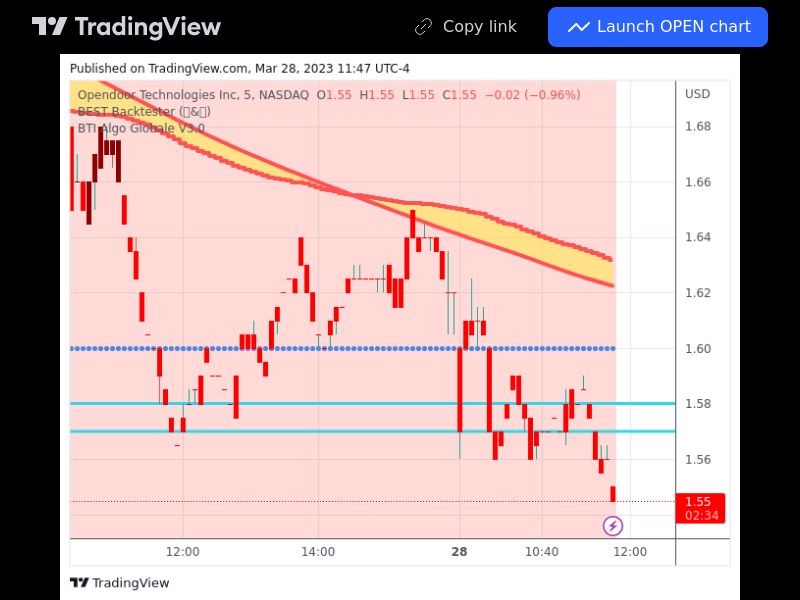 TradingView trade OPEN 5 minutes 