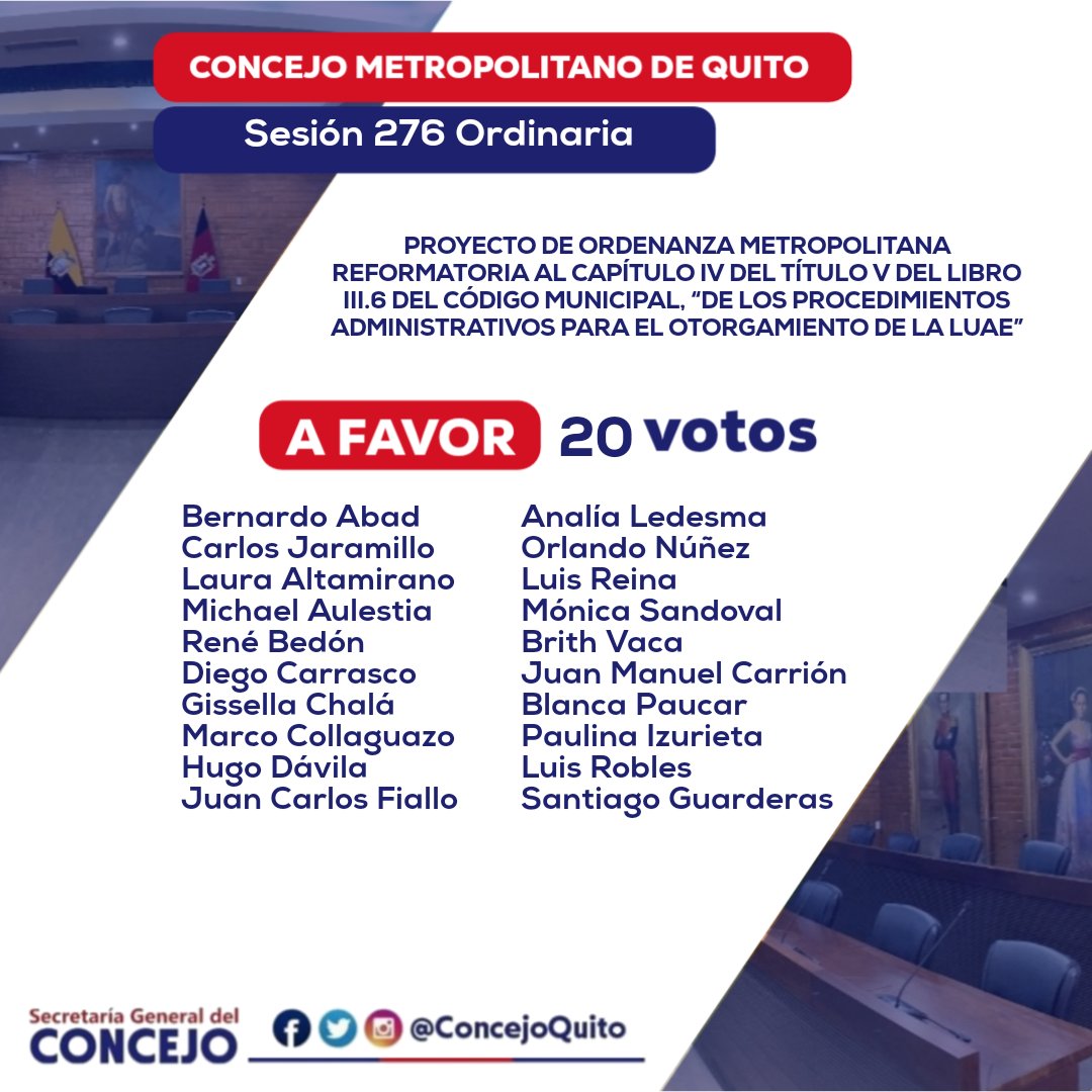 ConcejoQuito's tweet photo. Con 20 votos a favor, hoy @ConcejoQuito aprueba
Ordenanza que simplifica procedimiento administrativo para otorgar la Licencia Única de Actividades Económicas #LUAE DMQ, en categorías turísticas, tramitada en #ComisiónDesarrolloEconómico, presidida por la Cjal. @analialedesmaec https://t.co/exPNhtzyHI
