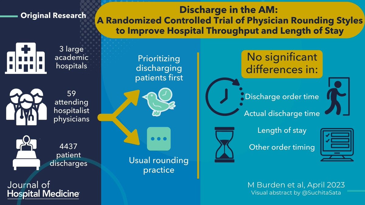 JHospMedicine's tweet photo. There's a #VisualAbstract for that!

#SHMConverge23 https://t.co/V9JIEMCfMI