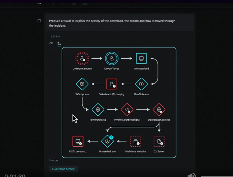 GladysRama3's tweet photo. Very cool: Security Copilot can reverse-engineer exploits. #MSSecure https://t.co/YI28uqDZVm
