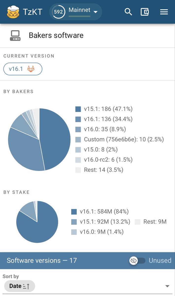 Is this the status? Bakers you need to upgrade <a href="/tezos/">Tezos</a> <a href="/TezosFoundation/">Tezos Foundation</a>