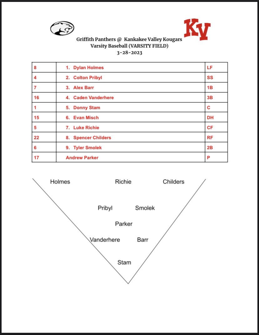 Kougar Baseball tweet media