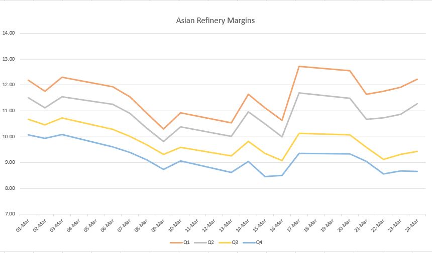 FluxInsights's tweet image. A month of change in Asia too! 🏭How will these change as the top Chinese refiners will ship 2.3 million mt of oil product  in April and demand across the world is set to slow...? #OOTT #CommodityLIVE #commoditytrading #OilandGas #AsianTrading