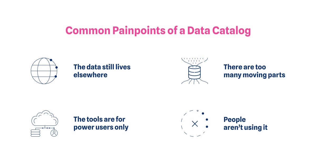 Ask anybody who works with data about data catalogs. They’ll likely agree that data catalogs can be complicated and disappointing.

Check out our latest blog to read about the features your data catalog needs in order to overcome these limitations: bit.ly/3Kccl1k