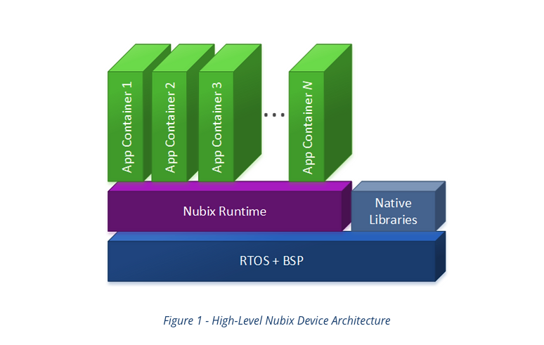Zephyr Project tweet media