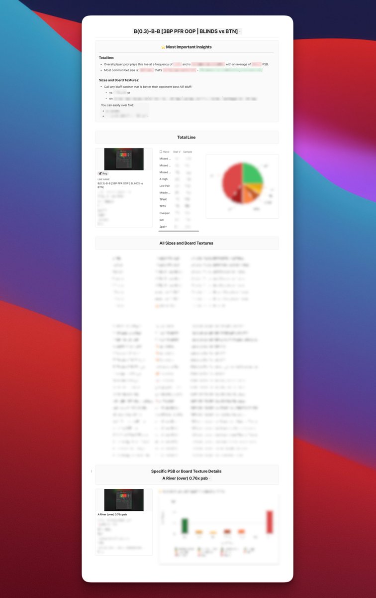 Who wants to know how to exploit REG's B(0.3)-B-B 3BP PFR OOP?

Just created a report of massive DB of 22,826 showdowns.

Normally, no one shares such things.

But I’m giving it to You for free.

Follow me +write any comment+ RT this post.

&amp; I’ll DM you a link.

Only 48h 🚀