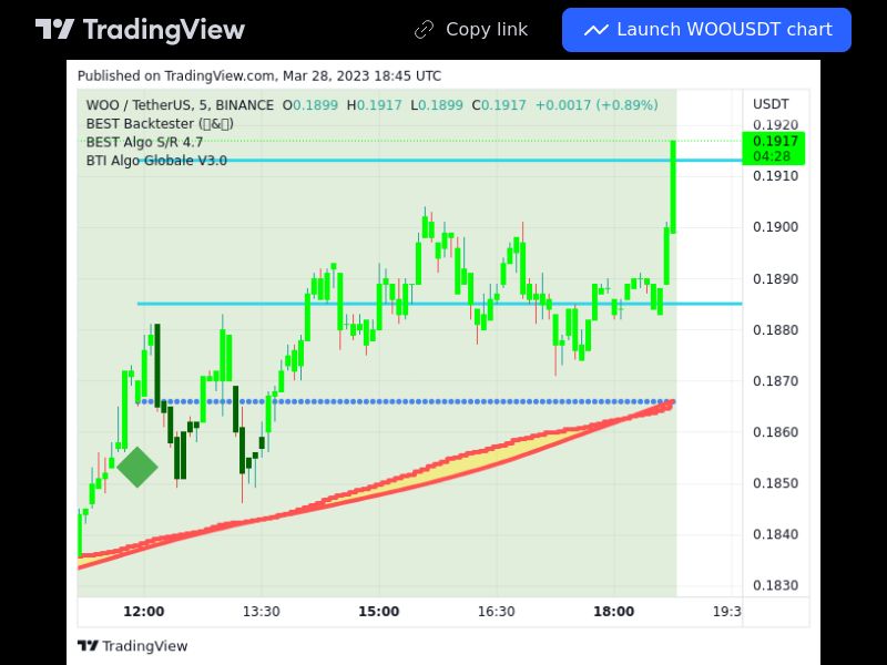 TradingView trade WOO 5 minutes
