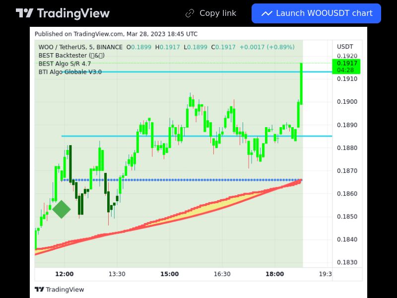 TradingView trade WOO 5 minutes 