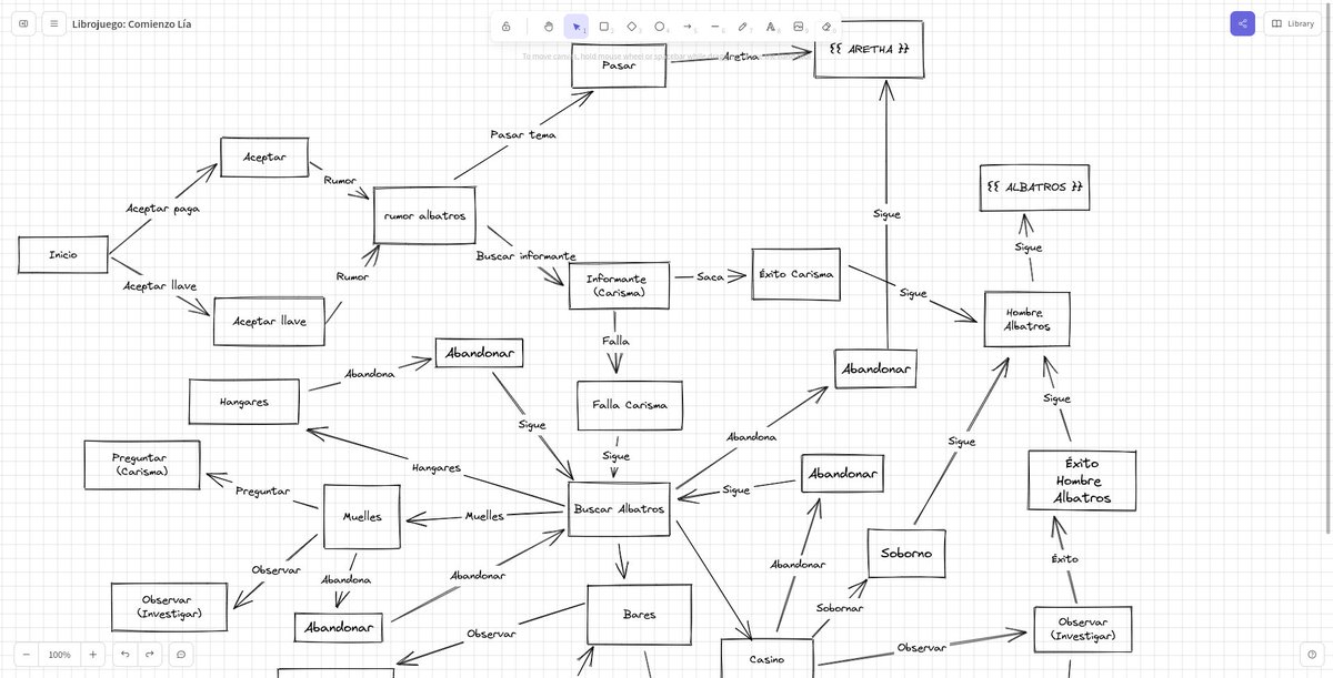 Hoy he estado jugando con  esta aplicación:  excalidraw.com. Me parece muy cómoda para hacer esquemas. Como exporta a JSON ¿sabéis que hice en un rato libre? Que <a href="/autorol/">autorol</a> pueda importar este esquema creando escenas y enlaces. ¡Y funciona! La próxima versión será la caña.
