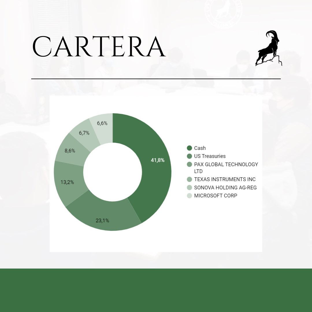 UPV_IC's tweet photo. ACTUALIZACIÓN DEL UPV IC PORTFOLIO‼️ 27/03/2023                                                                                    Las imágenes no representan ninguna recomendación de inversión. https://t.co/muZ4km8C5M