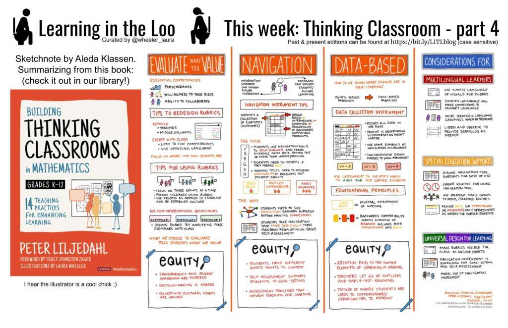 wheeler_laura's tweet image. New blog post up: #LearningInTheLoo: #ThinkingClassroom Part 4 (h/t @aledaklassen) ift.tt/RA8EnIh #EdChat