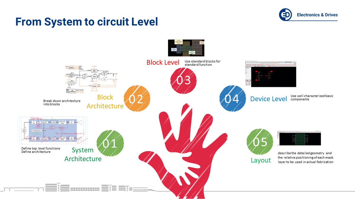 EDRT_TIGER's tweet photo. 11.08.2023 is our Tape-out. #XFAB #XH035
Let's have an overview of each steps involved in the development process which we will go though together.
#Cadence #SystemVision
#Mikroelektronik #Leistungselektronik
@ElectronicsDrv @HS_Reutlingen https://t.co/fGxnkXCqb6