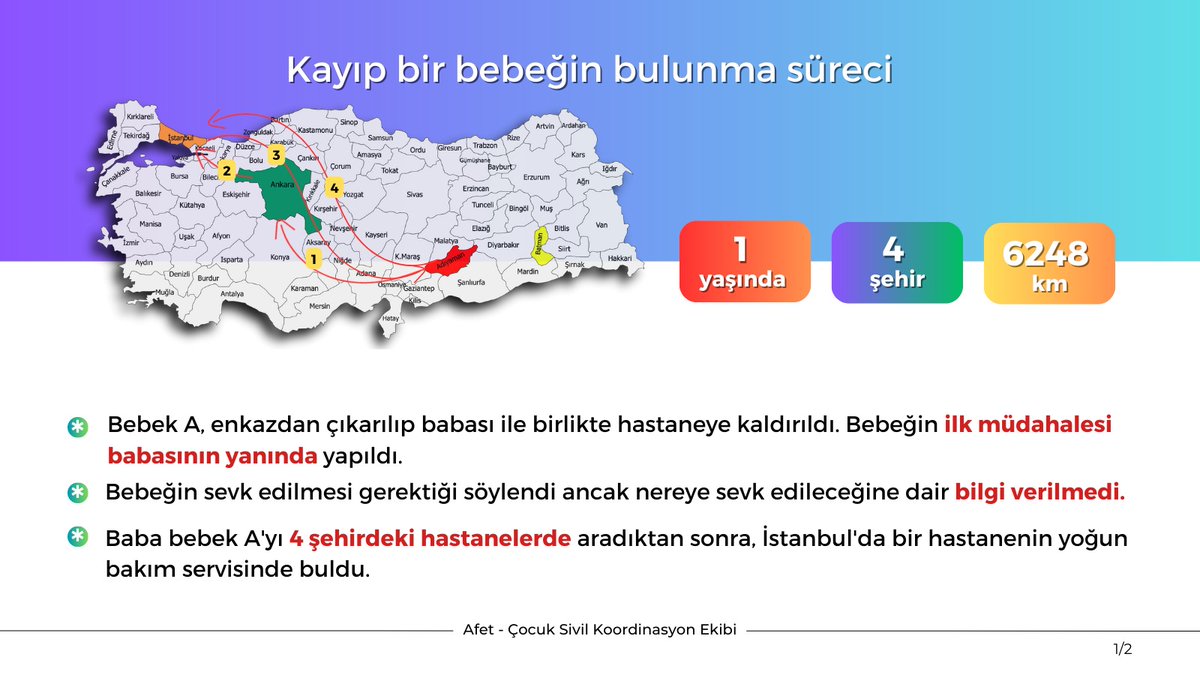 CocukIhd's tweet photo. 6 Şubat depremlerinden bu yana, hakkında arama ilanı verilen ve refakatsiz kalan çocukların durumunu yakından takip ediyoruz. Depremlerin 51. gününde akıbeti hâlâ belli olmayan çocukların olması karşısında endişeli ve öfkeliyiz.++
#ÇocuklarınTakipçisiyiz https://t.co/naUyeZqVtU