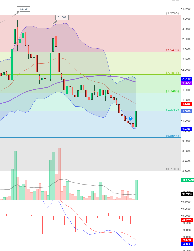 david_osaka's tweet image. En effet #Epango s'est bien activé aujourd'hui, ça a fait un +35% environ depuis le tweet